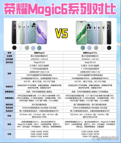 手机型号对比
