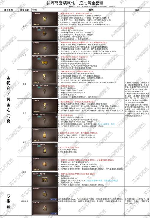 95珍兽套装属性详细介绍