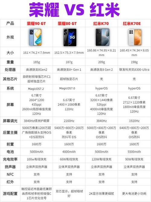 nova5z和荣耀20s对比