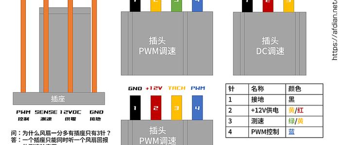 4pin风扇针脚定义