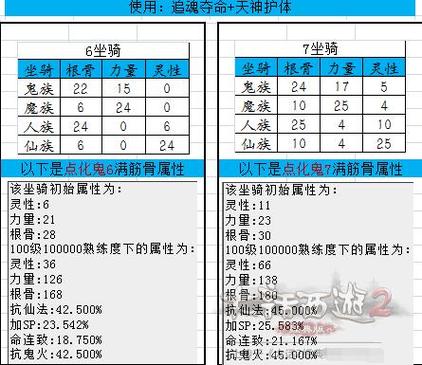 大话2仙族7坐骑选择