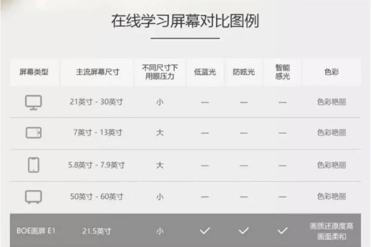 屏幕尺寸怎么计算