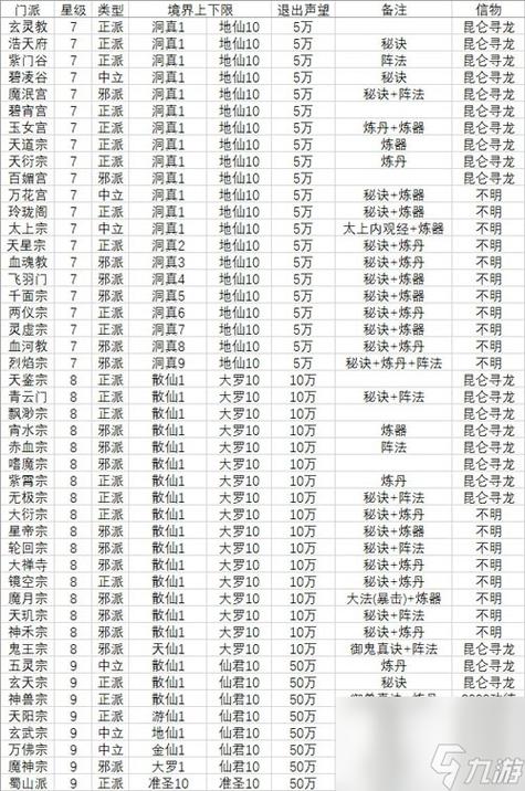 不一样修仙门派等级