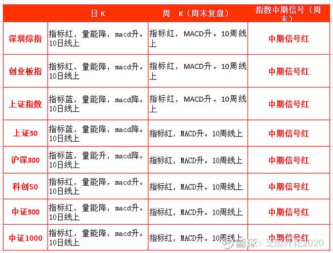 今天复盘的股票有哪些