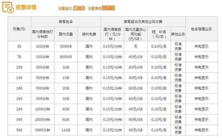 联通收费标准