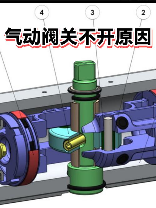 气动阀打不开是什么原因