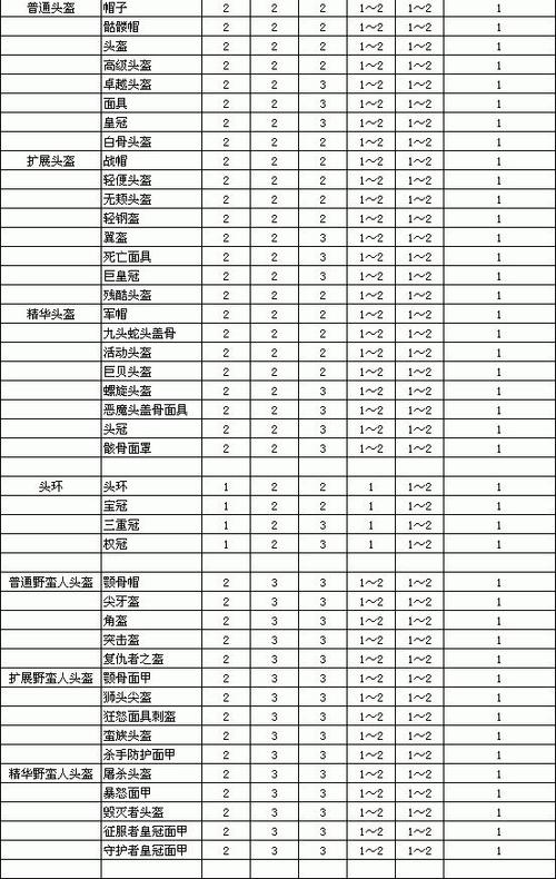 暗黑2单手剑底材表