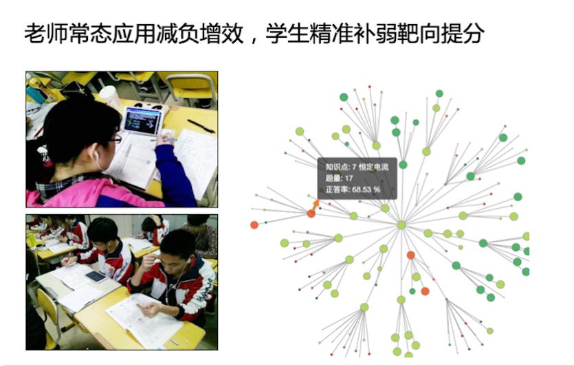 辅立码课平板