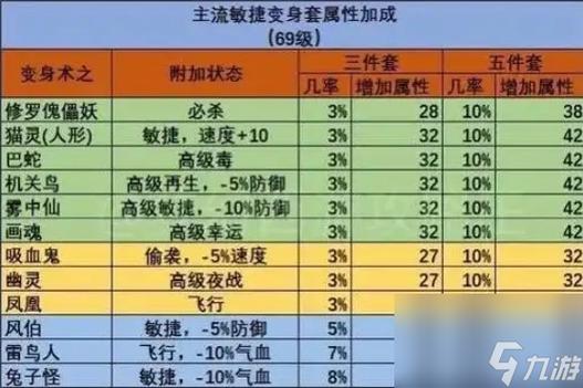 梦幻西游力量套排行