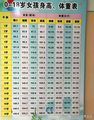 身高儿童计算