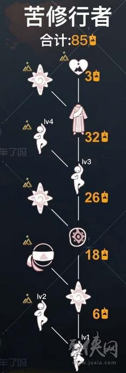 光遇先祖兑换大全