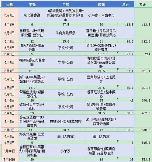 粤省事怎么交学校伙食费
