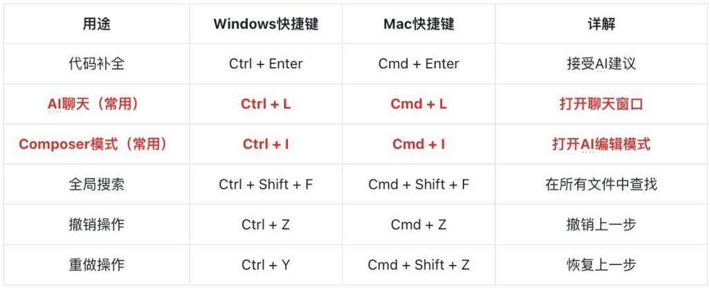 技能等级代码使用教程