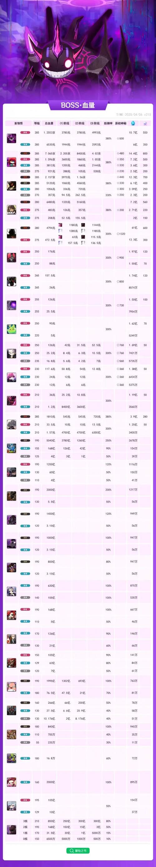 boss血量显示快捷键