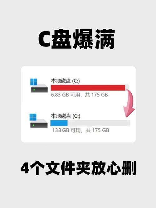 c盘爆红了可以删除哪些文件