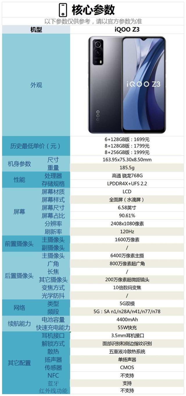 z3手机参数配置