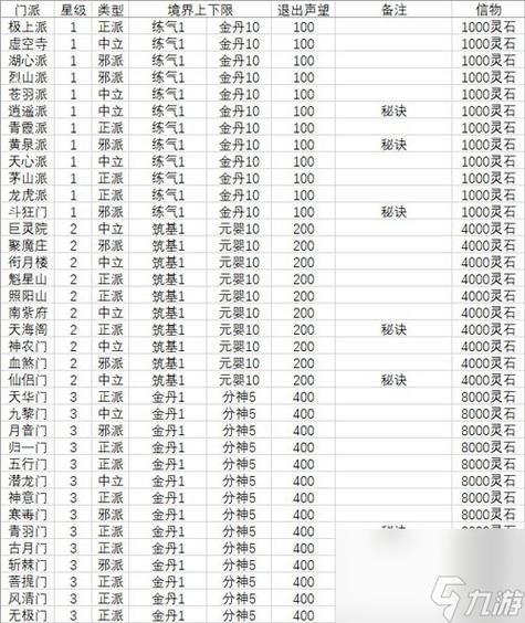 问道手游门派更换条件