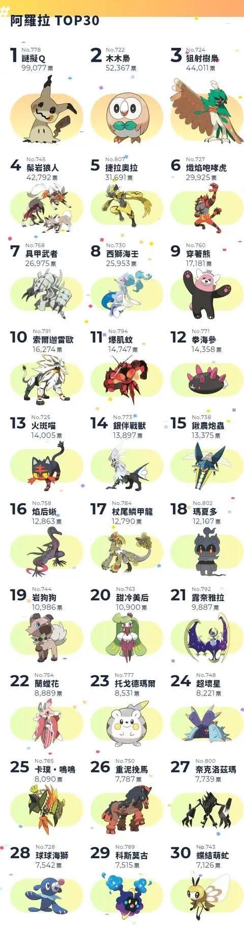 十大最弱宝可梦排名