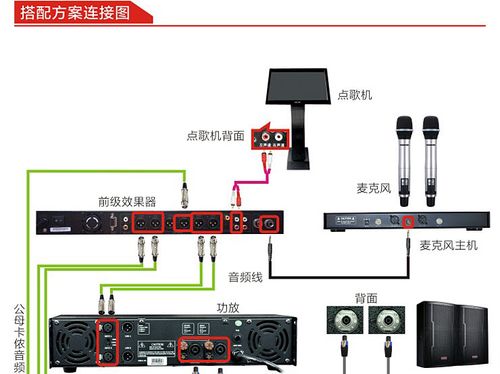 老式功放可以连点歌机吗