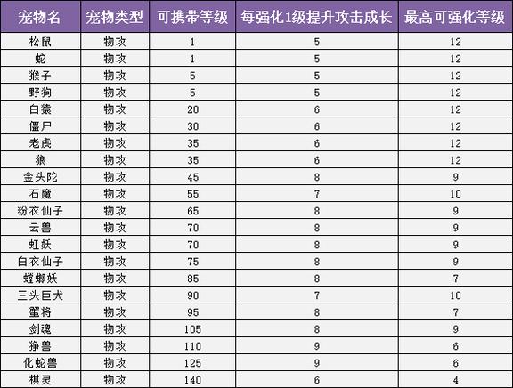 问道野外boss一览表最新