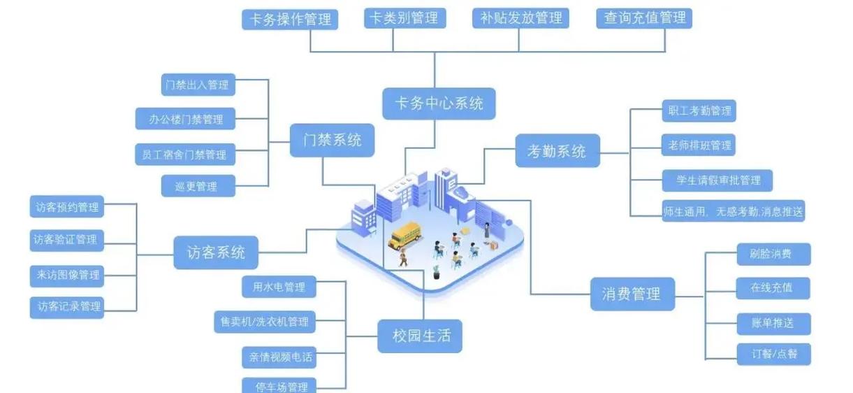 智慧校园饭卡绑卡流程