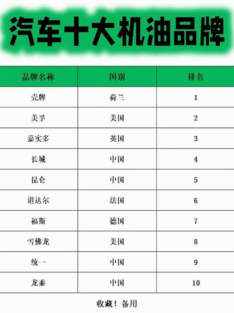机油十大品牌排行榜