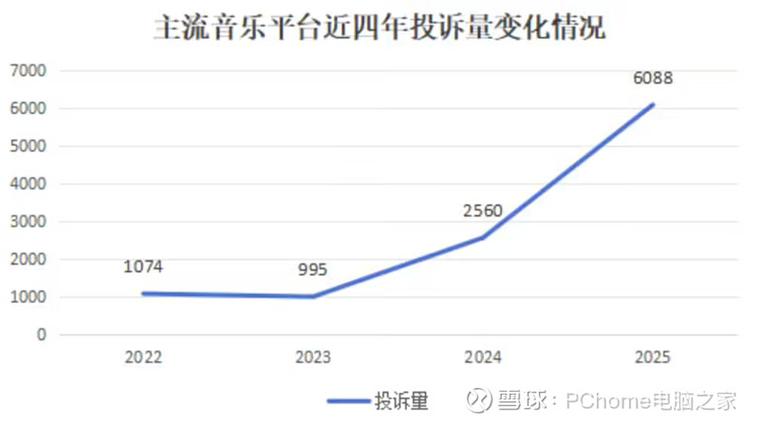 绿钻和付费音乐包的区别