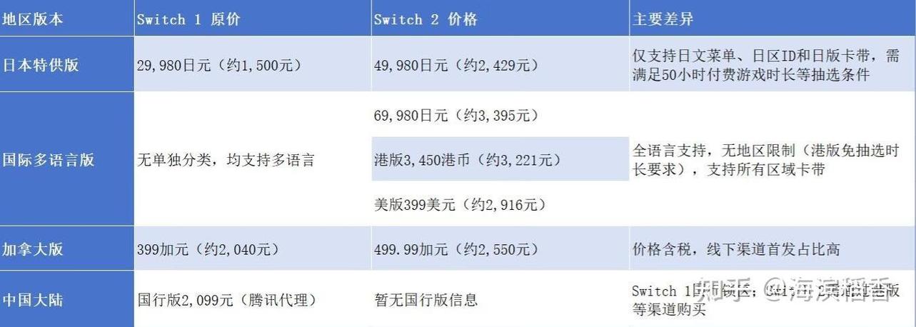 任天堂switch价格