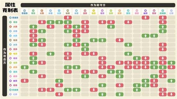 洛克王国龙系被什么克制