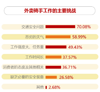第三方骑手可靠吗