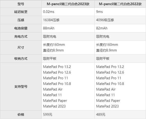 华为三代笔和pro区别