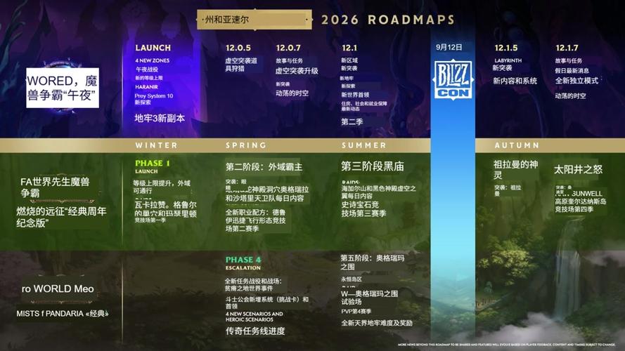 2026魔兽时空漫游时间表
