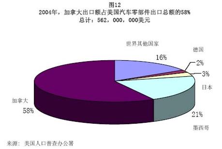 北美自由贸易协定三者地位