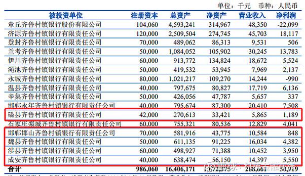村镇银行存款安全吗