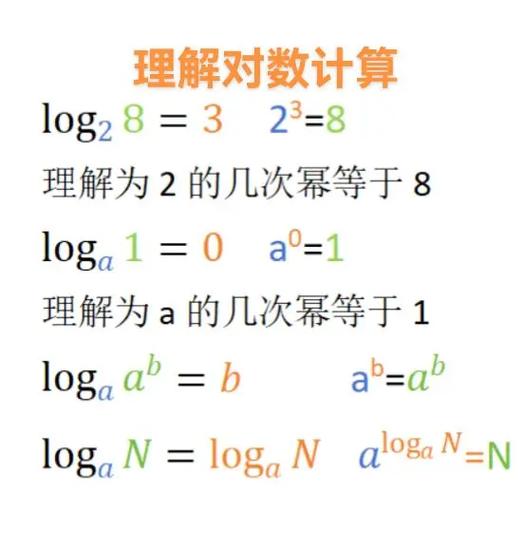 反log计算方法