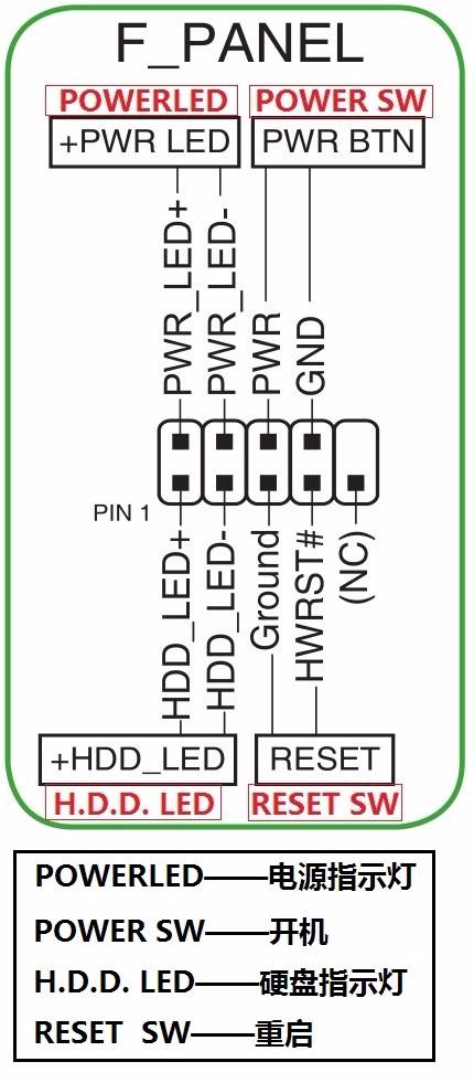 华硕powersw接主板哪里