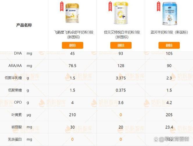 奶粉排行榜