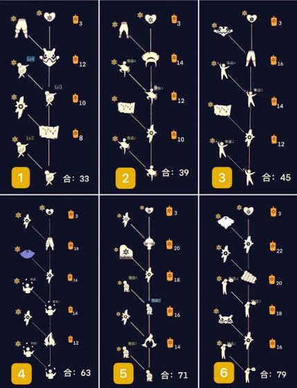 sky光遇图鉴