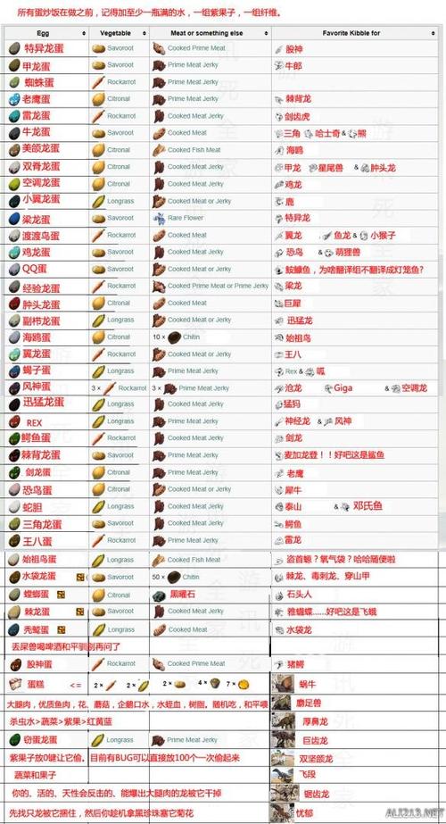方舟生存进化驯龙表