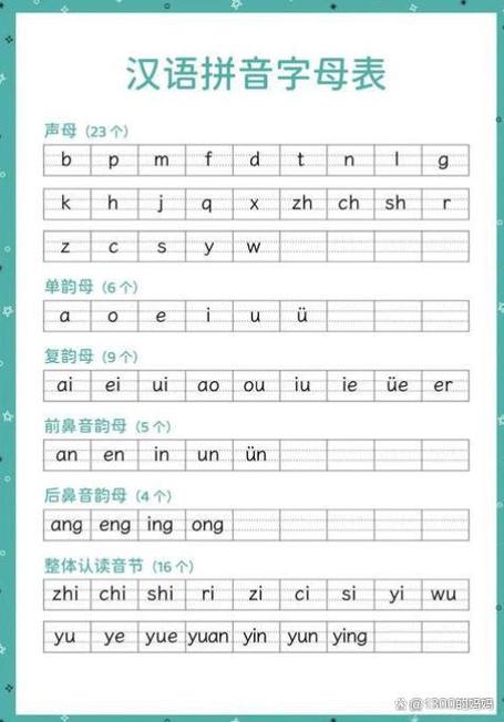 音节加不加声调?