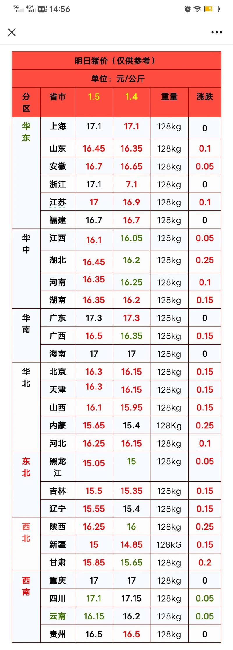现在小猪80斤的价格