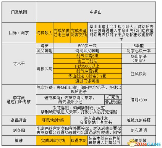 金庸群侠传攻略完整版