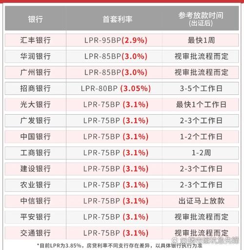 银行贷款几月份最好批