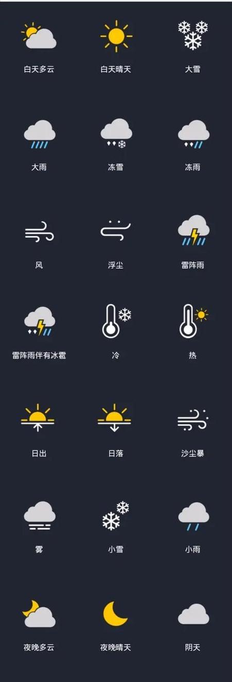 锁屏天气设置方法