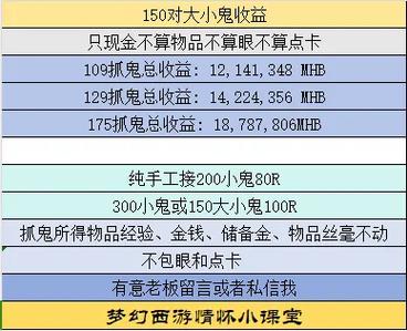 144抓小鬼收益明细