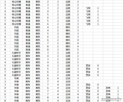 建行二类卡可以改成一类卡吗