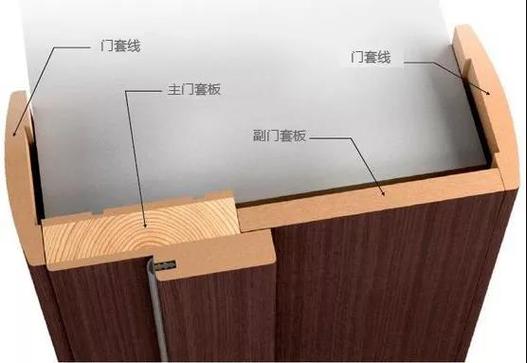 套装门怎么固定到墙上
