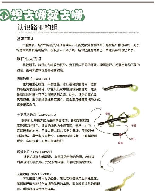 路亚竿水滴的使用方法