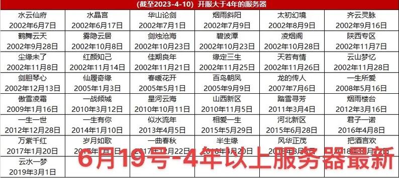 大话西游2开区多长时间能点口袋
