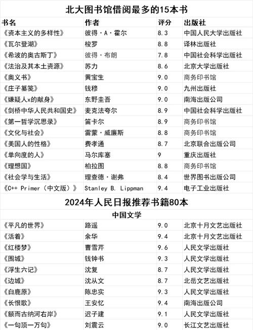 精选珍藏全完本阅读章节列表